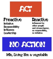 proactive image